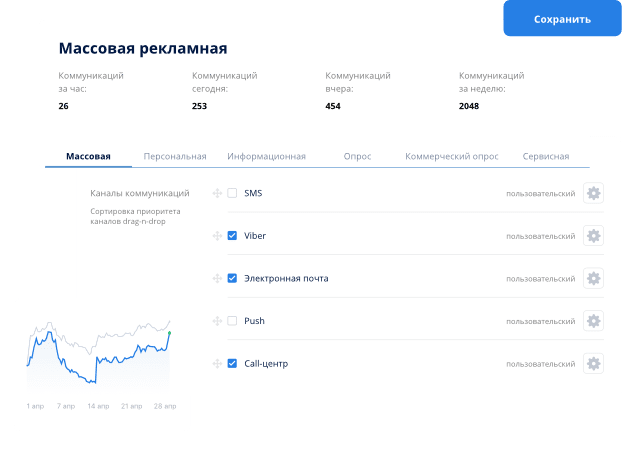 Why businesses need a Unified Contact Policy?