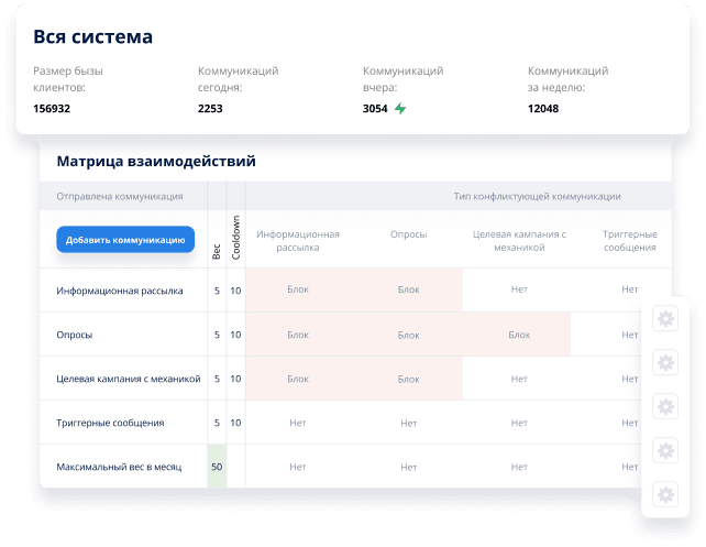 How the service works