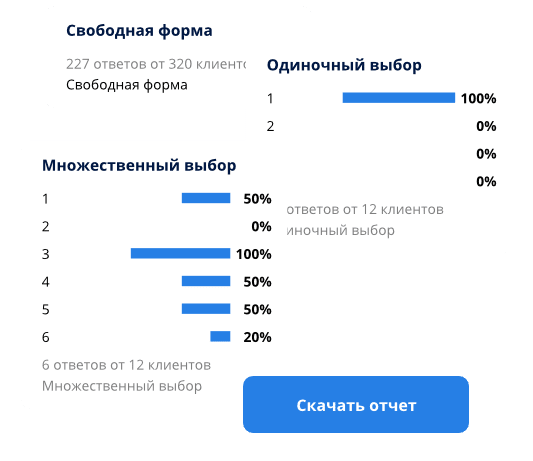 Unified Contact Policy helps with: